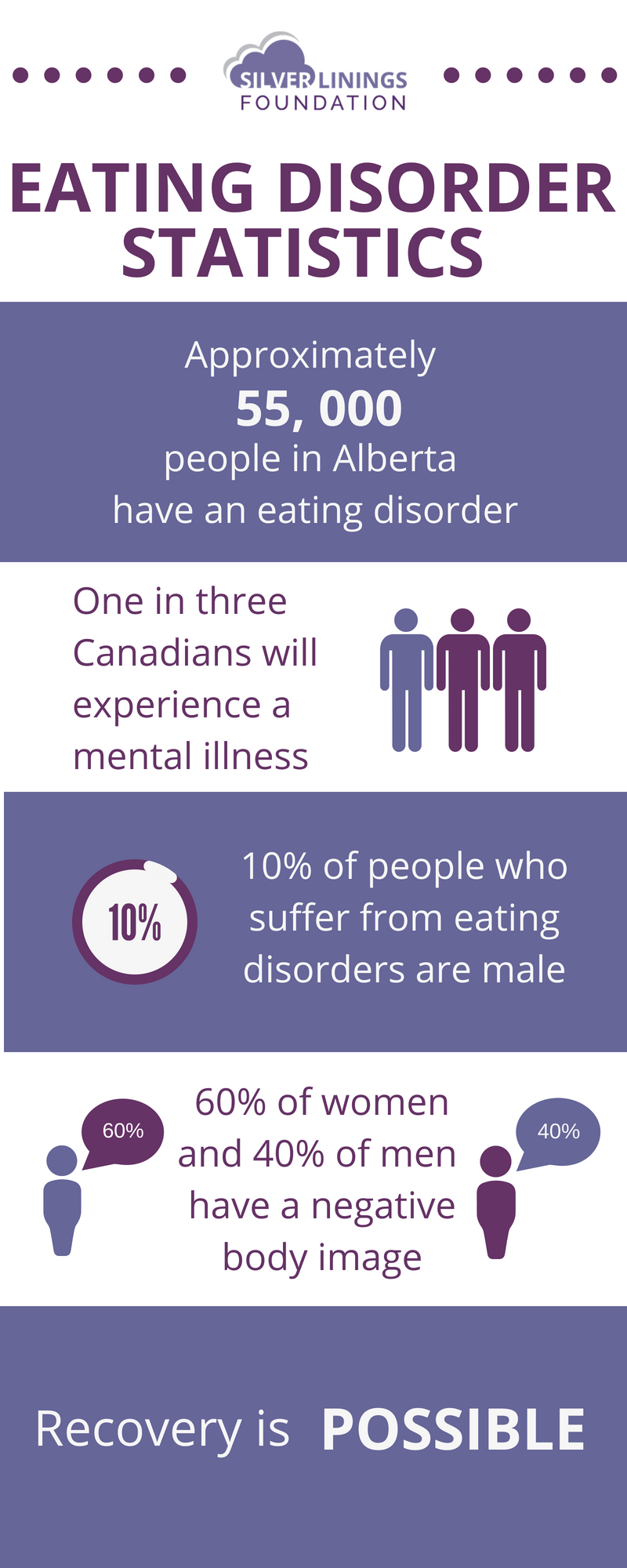 Negative Body Image Statistics Negative body image statistics