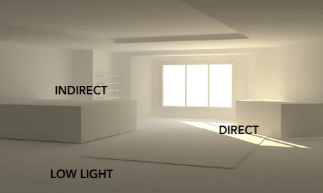 Illustration of different lighting levels ( image source )