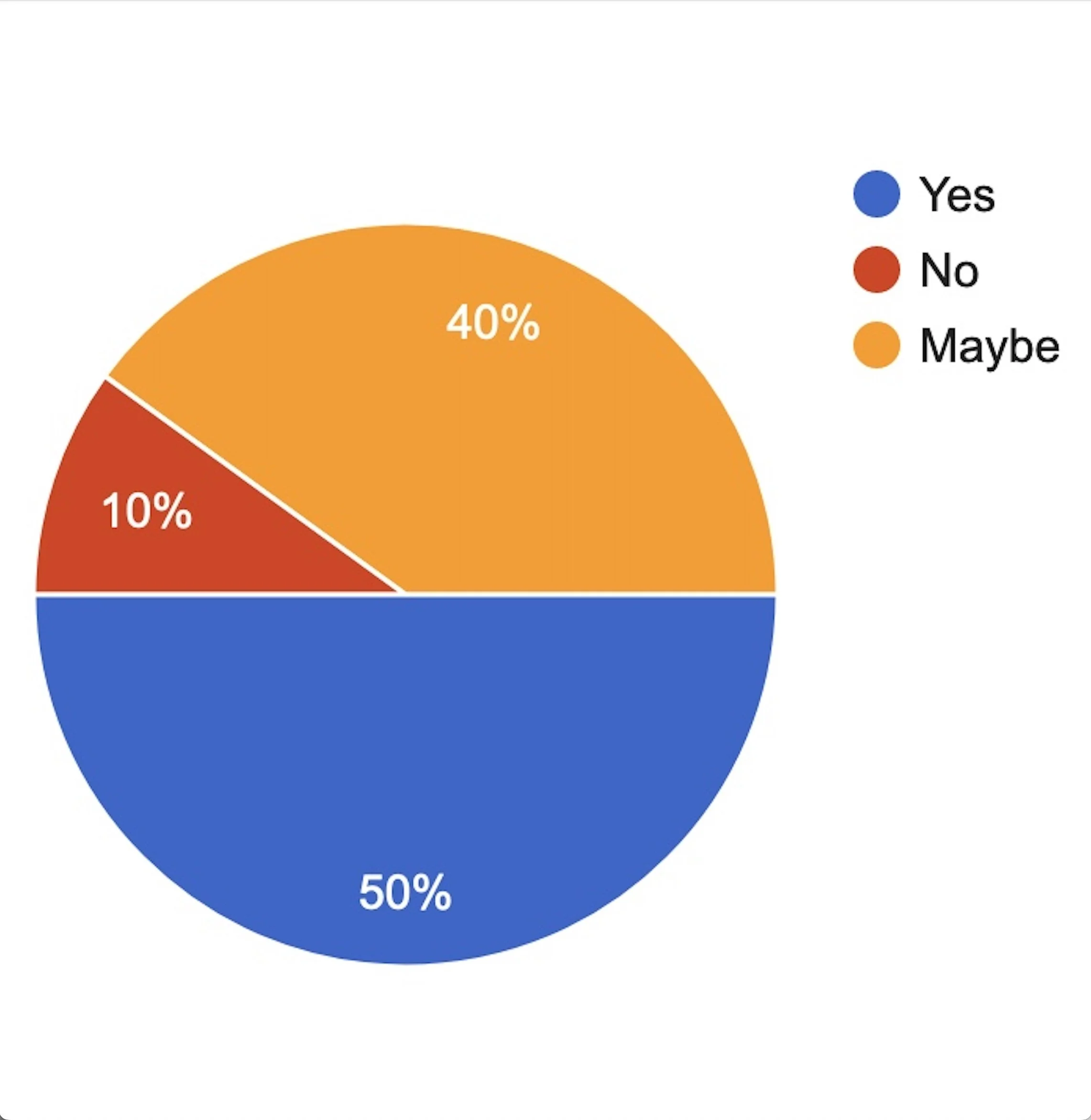 Survey Results: Non-Traditional Styles &amp; Rhythms