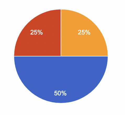 Survey Results: YouTube String Tutorials