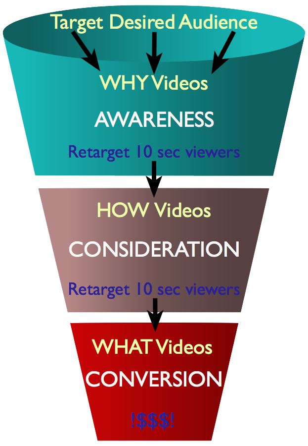 AAC Funnel Targeting.png