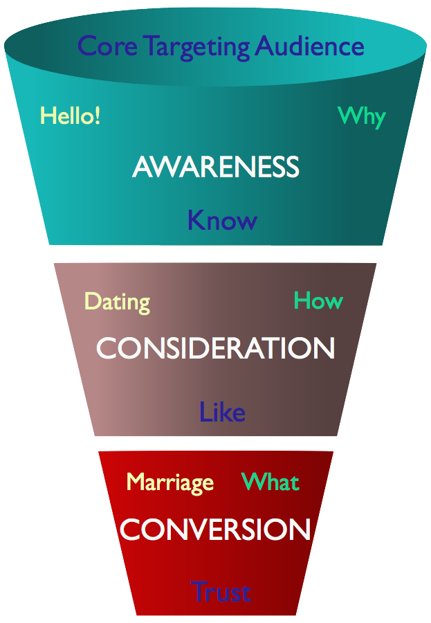 Combo Core Targeting Audience T Caps 623x900.png