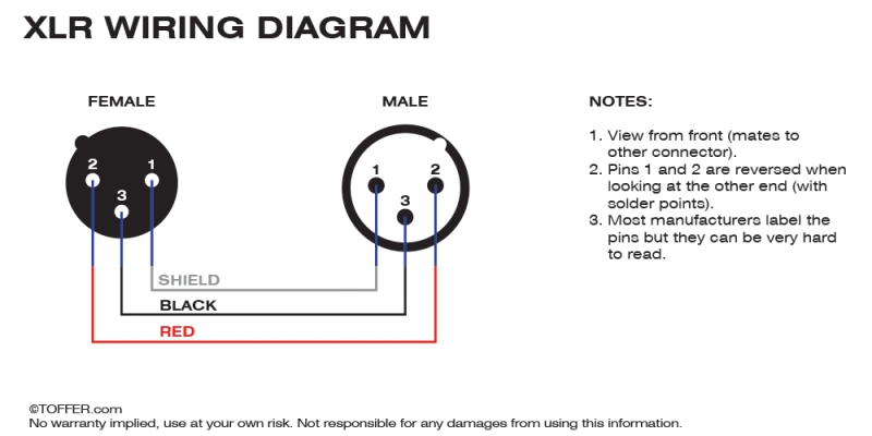 xlr cable pin assignments