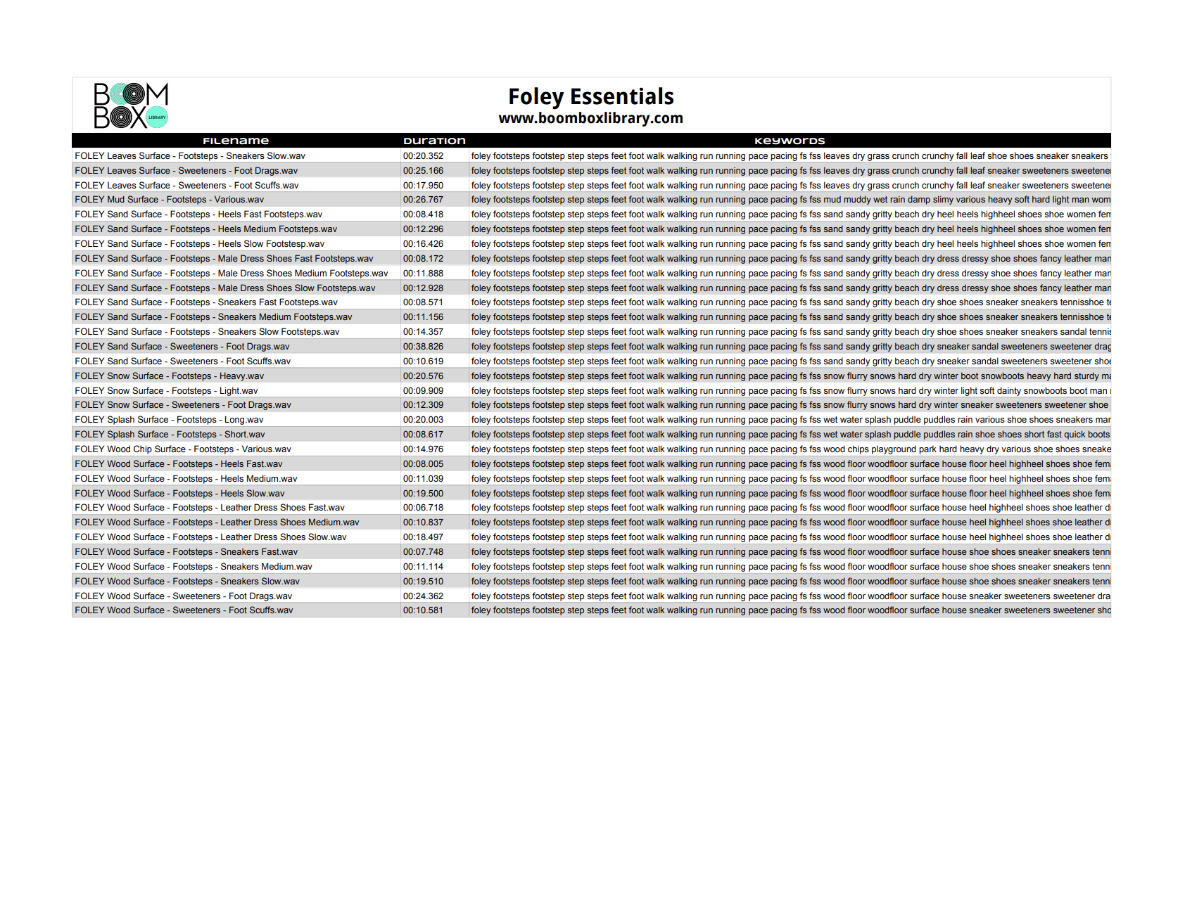 Foley Essentials - Metadata Page 2.png