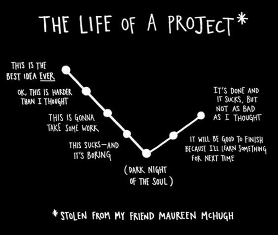 A vida de um projeto, por Austin Kleon .