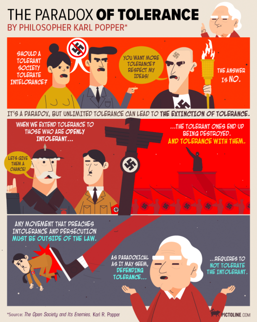 O paradoxo da tolerância pelo filósofo Karl Popper. Uma sociedade tolerante deve tolerar a intolerância? “Você quer mais tolerância? Respeite minhas ideias!” A resposta é não. É um paradoxo, mas tolerância ilimitada pode nos levar à extinção da tolerância. Quando a gente estende a tolerância àqueles que são abertamente intolerantes… “Vamos dá-los uma chance! “ Os tolerantes é quem acabam sendo destruídos. E a tolerância também. Qualquer movimento que prega intolerância e perseguição deve estar fora da lei. Por mais paradoxo que isso possa parecer, defender a tolerância exige não tolerar o intolerante.