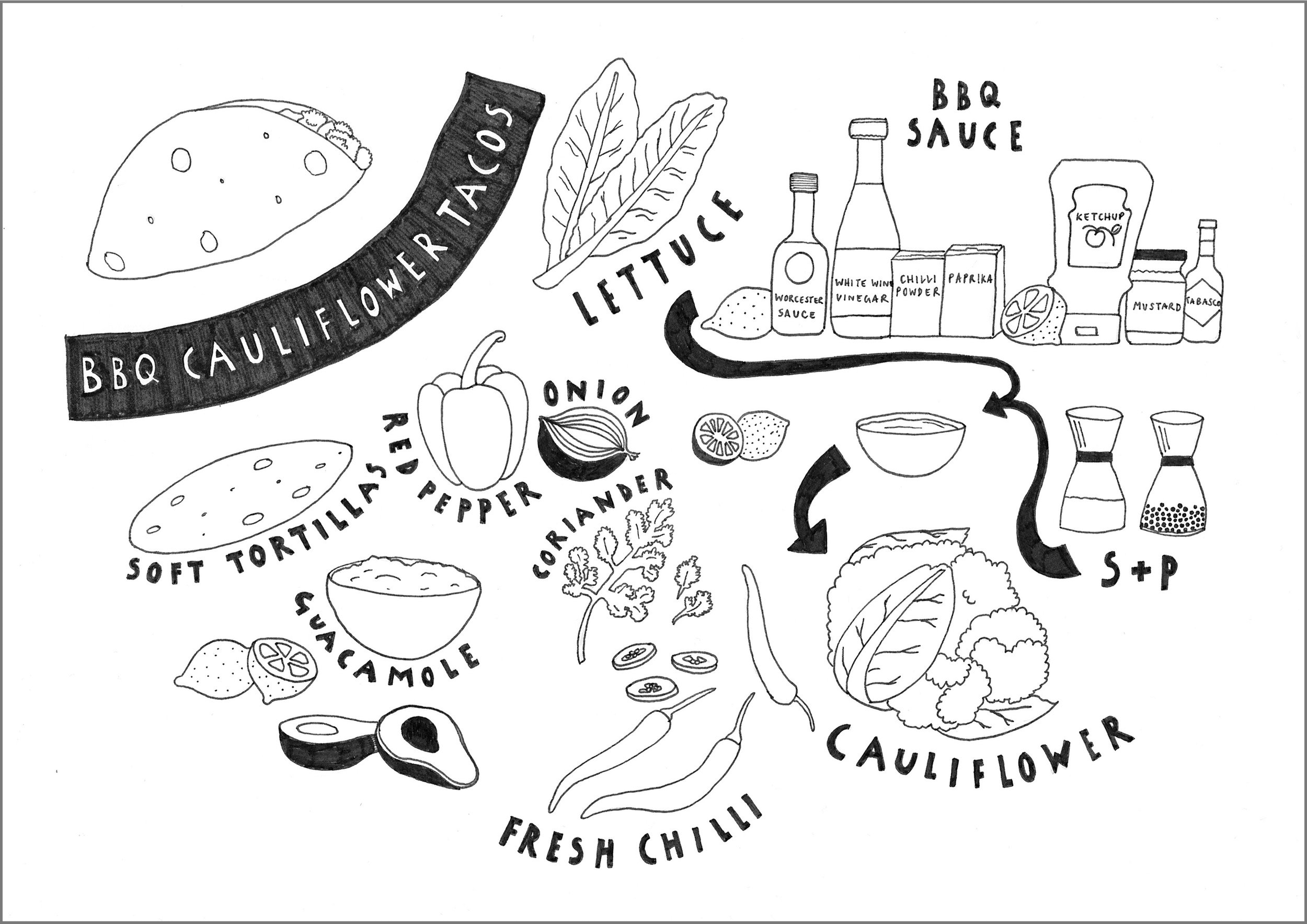 Illustration: Dinner doodles