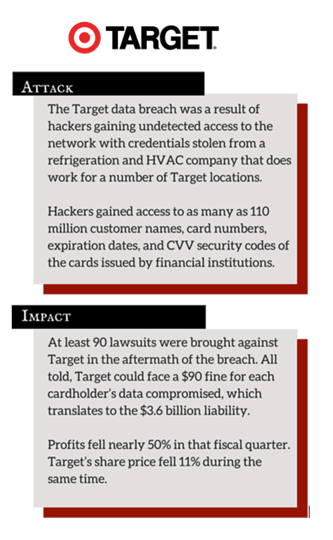 Graphic about Target Corporation from book Cyber Nation. 