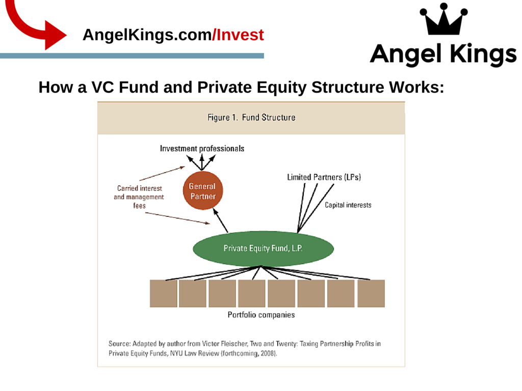 VC+Fund+and+PE+Fund