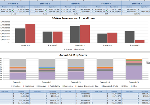 Regional Fiscal Impact Tool