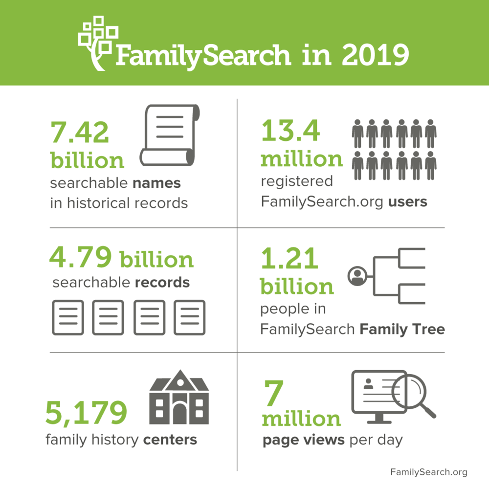 familysearch2019overview-499463.png