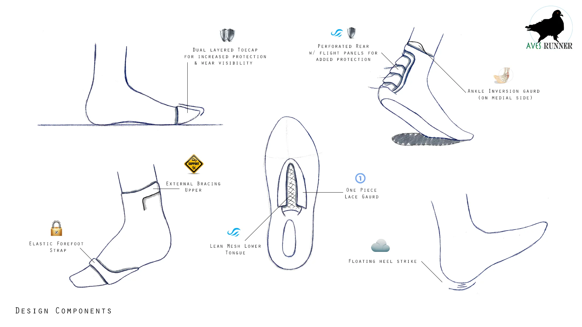 Design Components.jpg