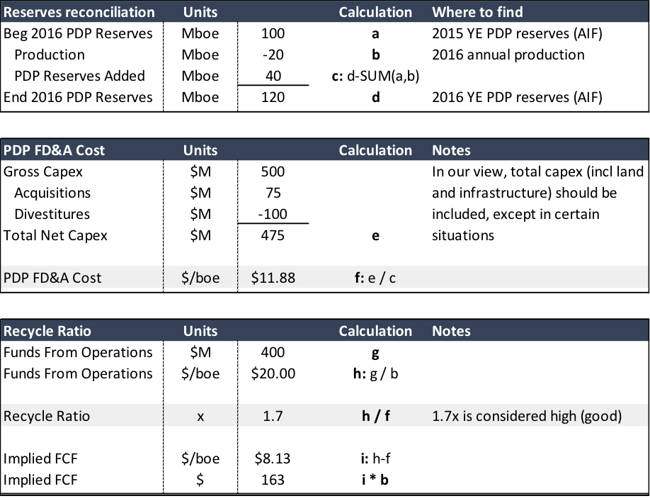 Oil And Gas Investing 101 Canadian Value Investors