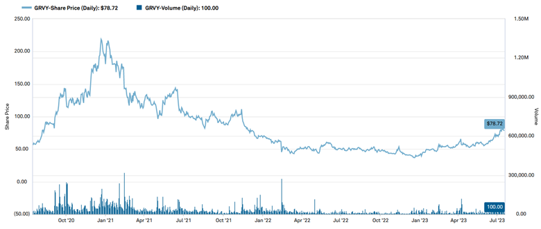 Activision Blizzard Stock: Facing More Challenges (NASDAQ:ATVI