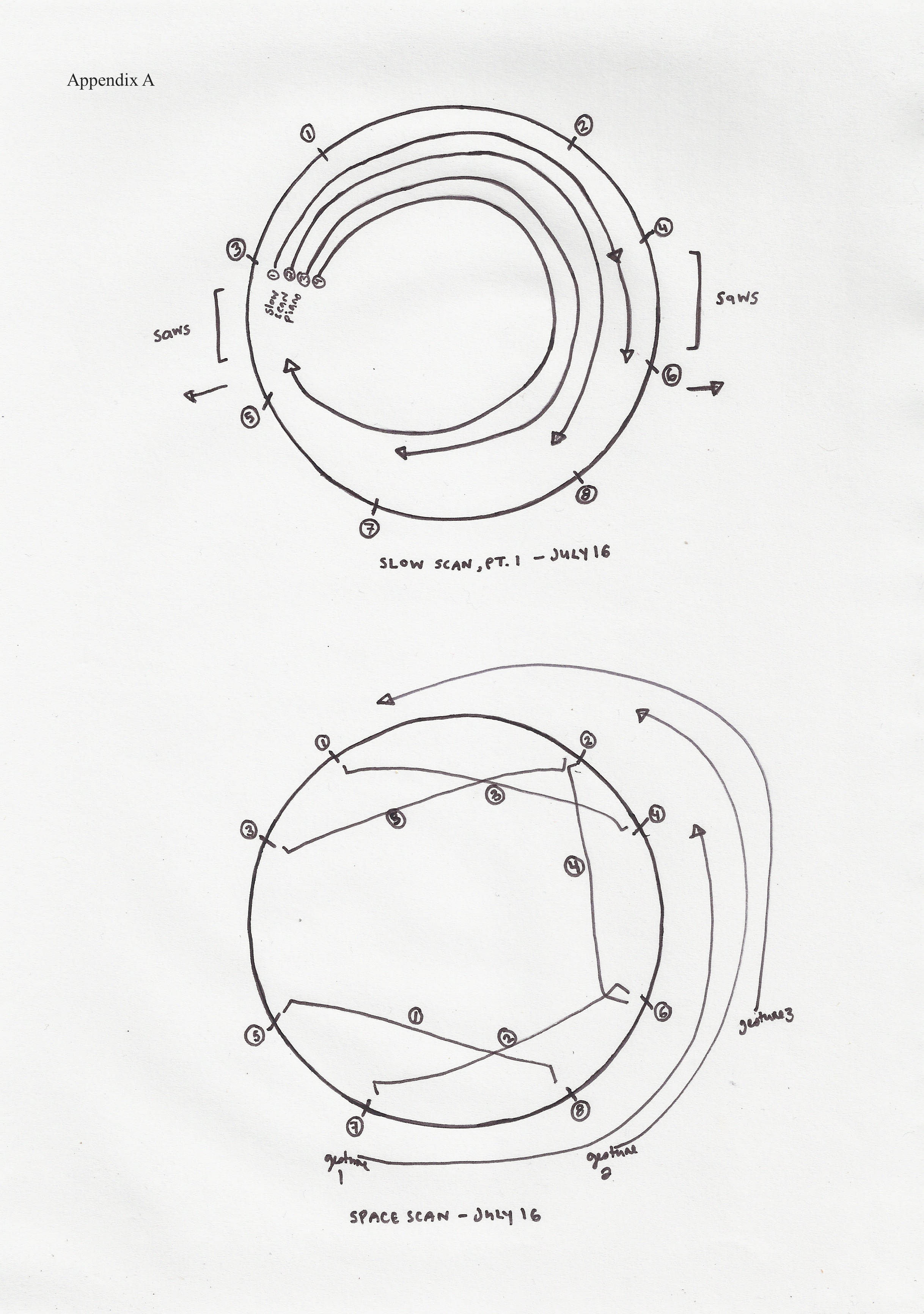 Sound Movement Diagrams for The Brain Scanning Machine