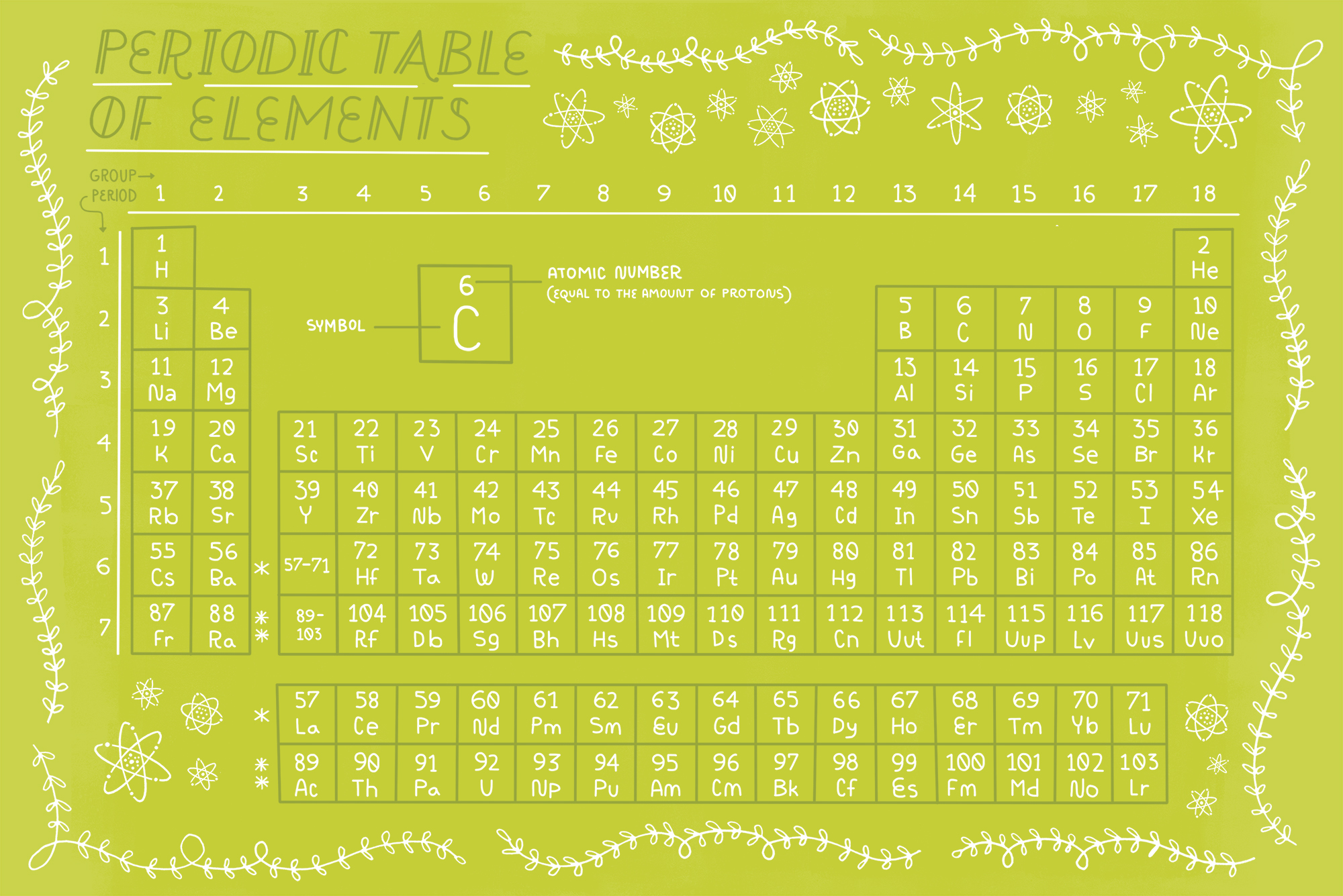 periodic table spread.jpg