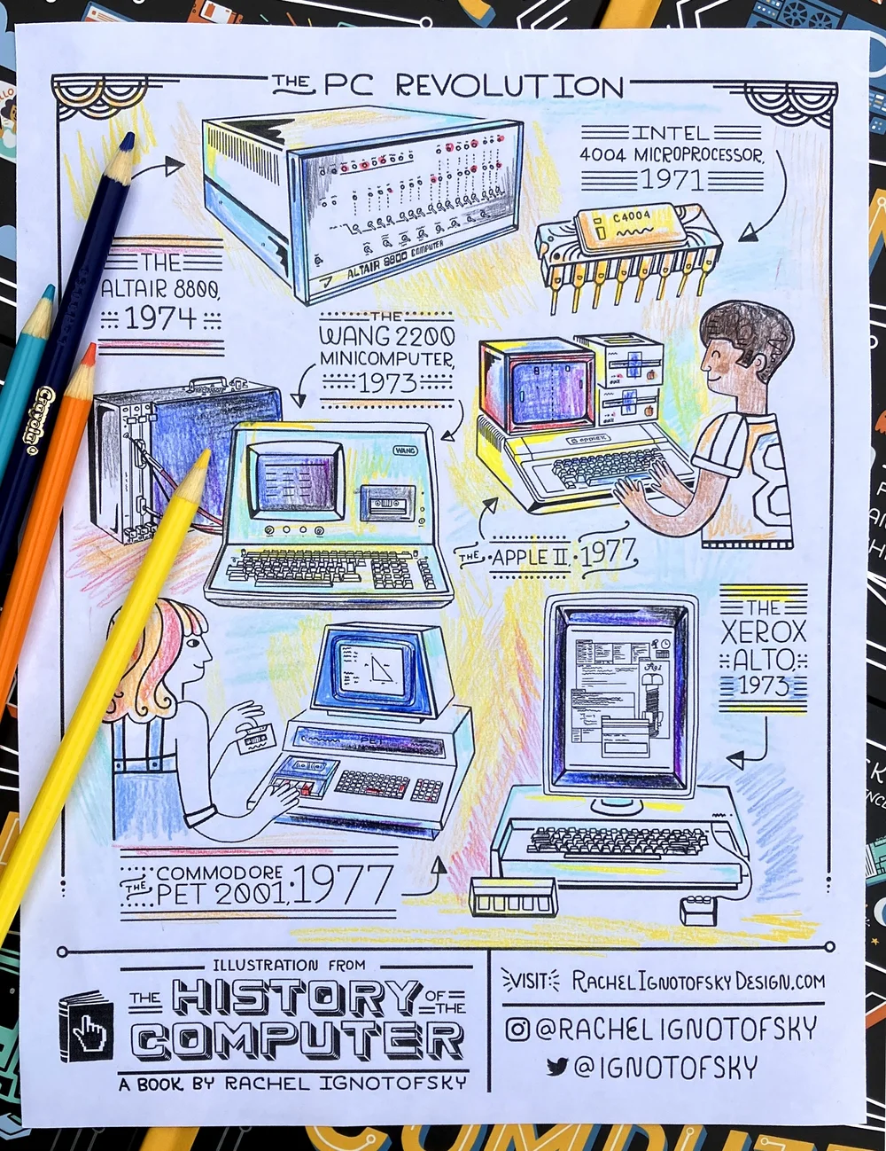 Pc Coloring Pages