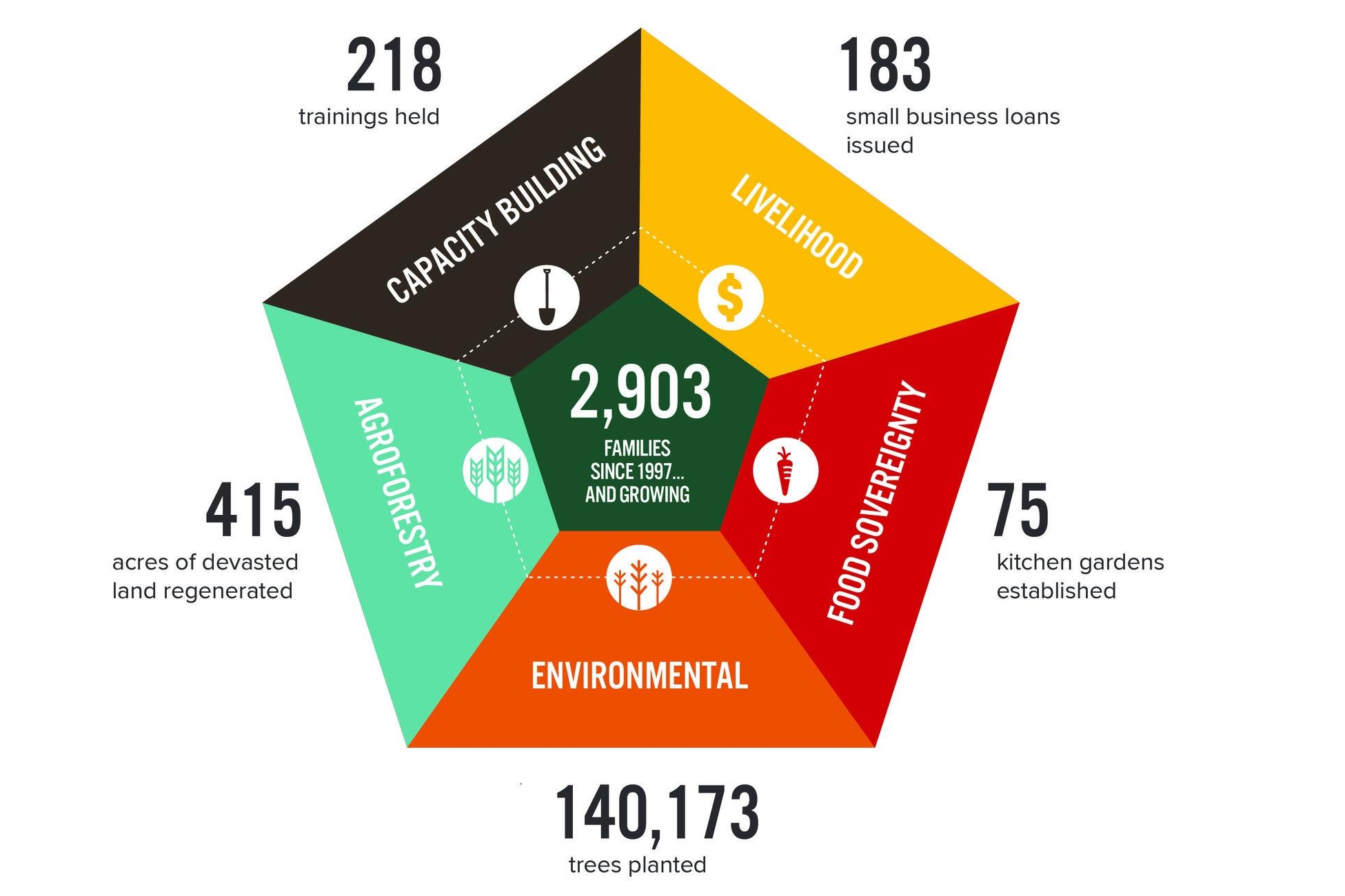 FY18_Program Stats_Infographic.jpg