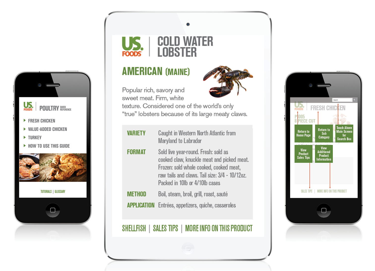 Mobile Training Apps