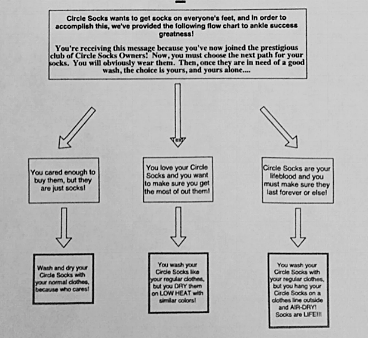 Circle Socks Washing and Drying Scenarios.jpg