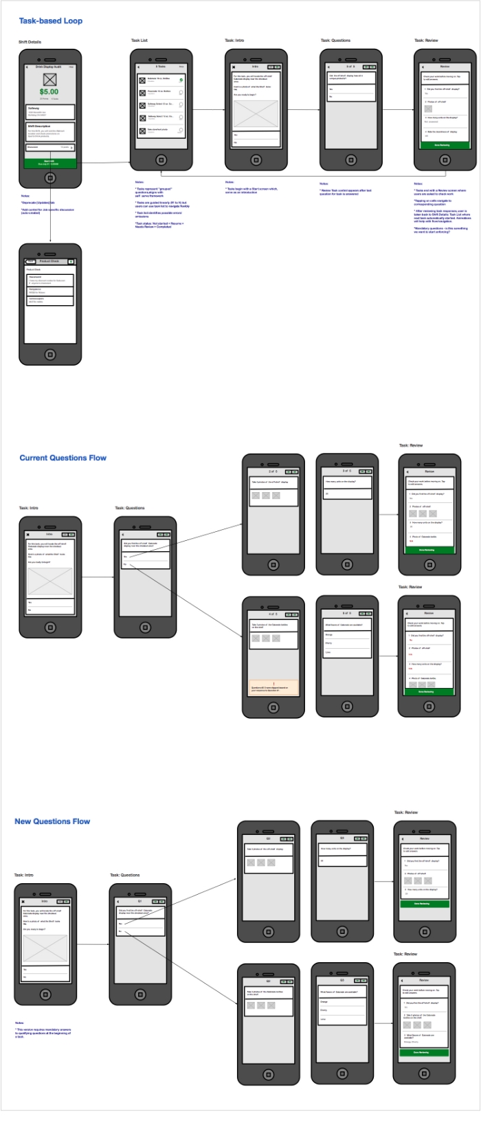 Fig 3. Wireframes of original format and the new task-based format.