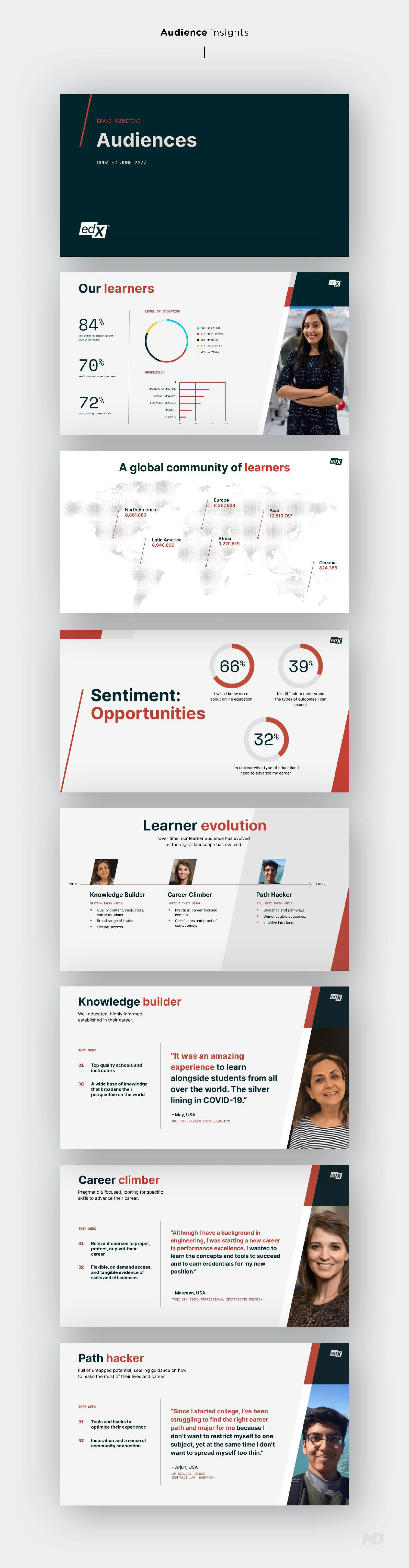 edX-Audience-Insights.jpg