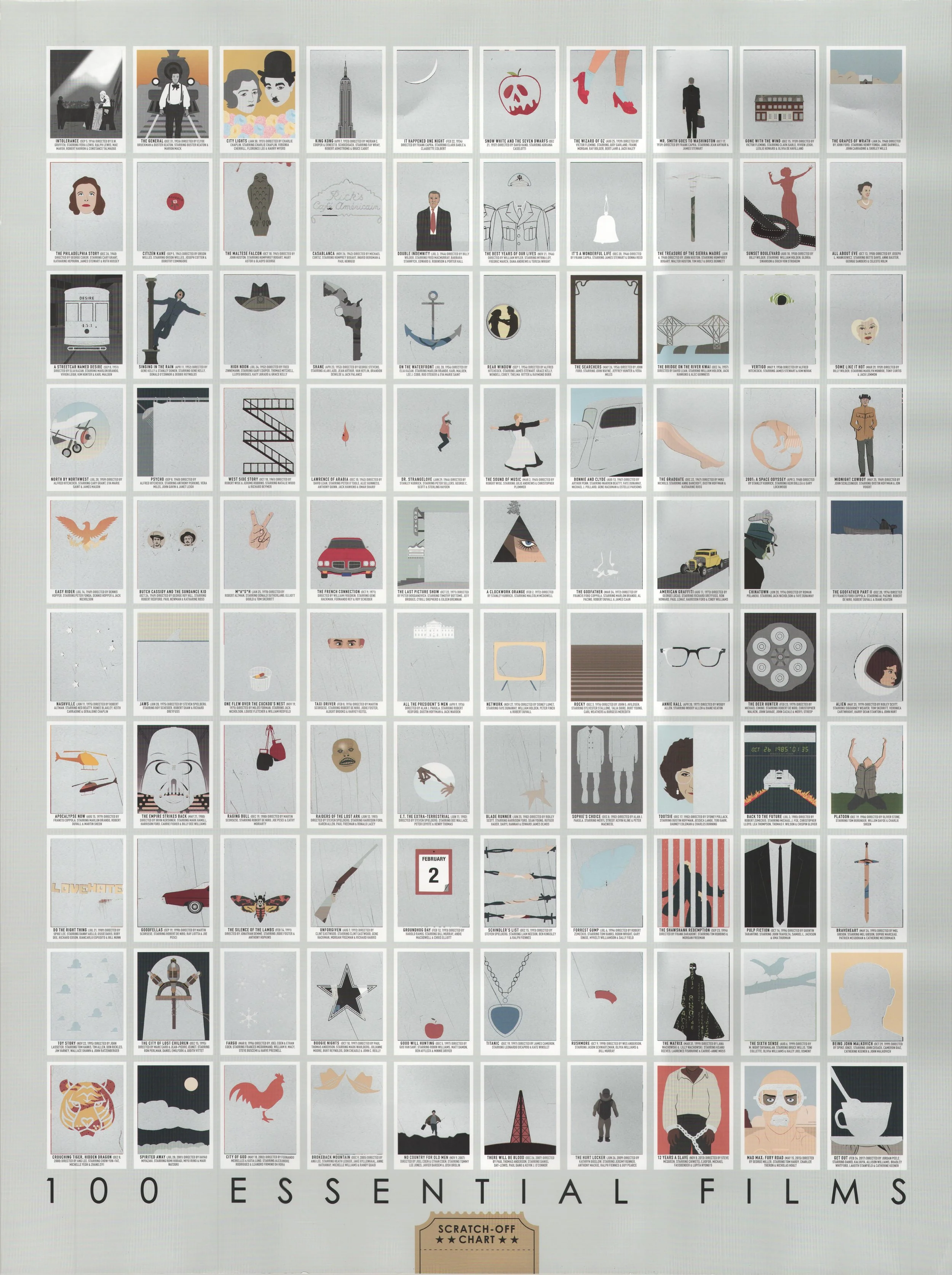 image: Pop Chart Lab