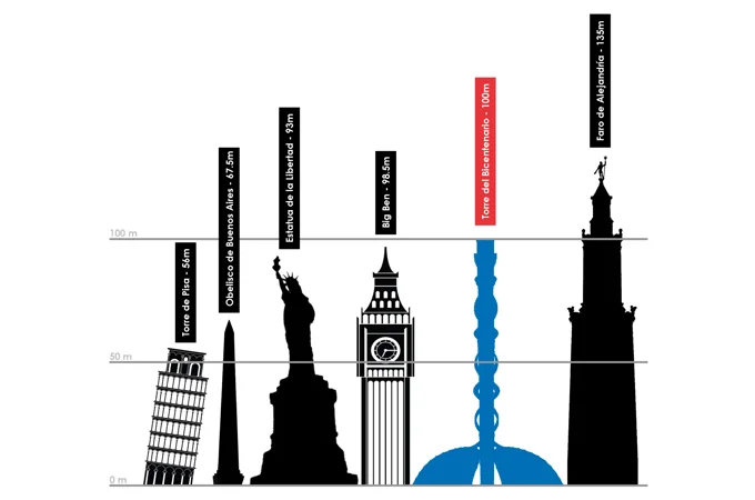 Comparative diagram