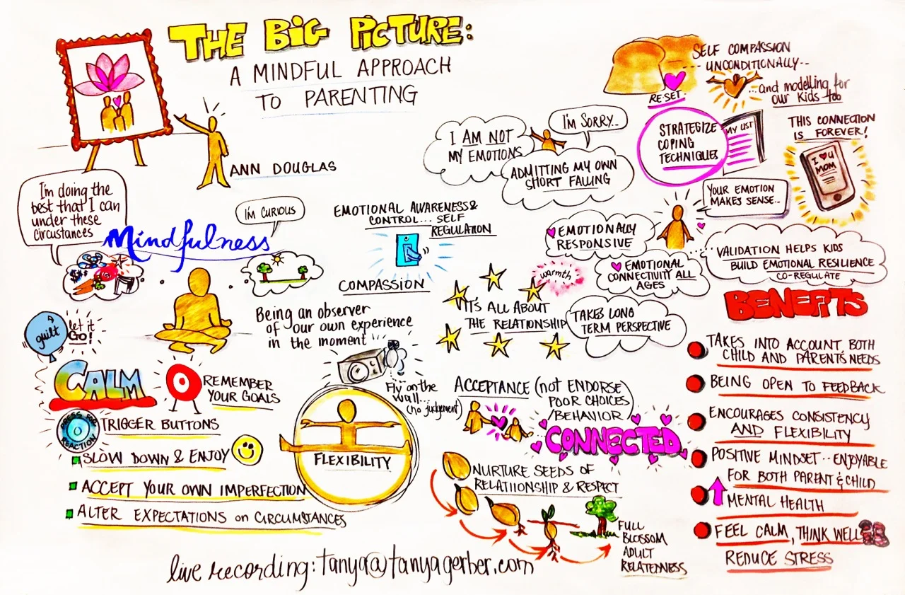 Ann Douglas delivers workshops and keynote addresses that focus on mindful parenting. These notes were created by graphic recording artist Tanya Gerber at a May 2016 parenting event.