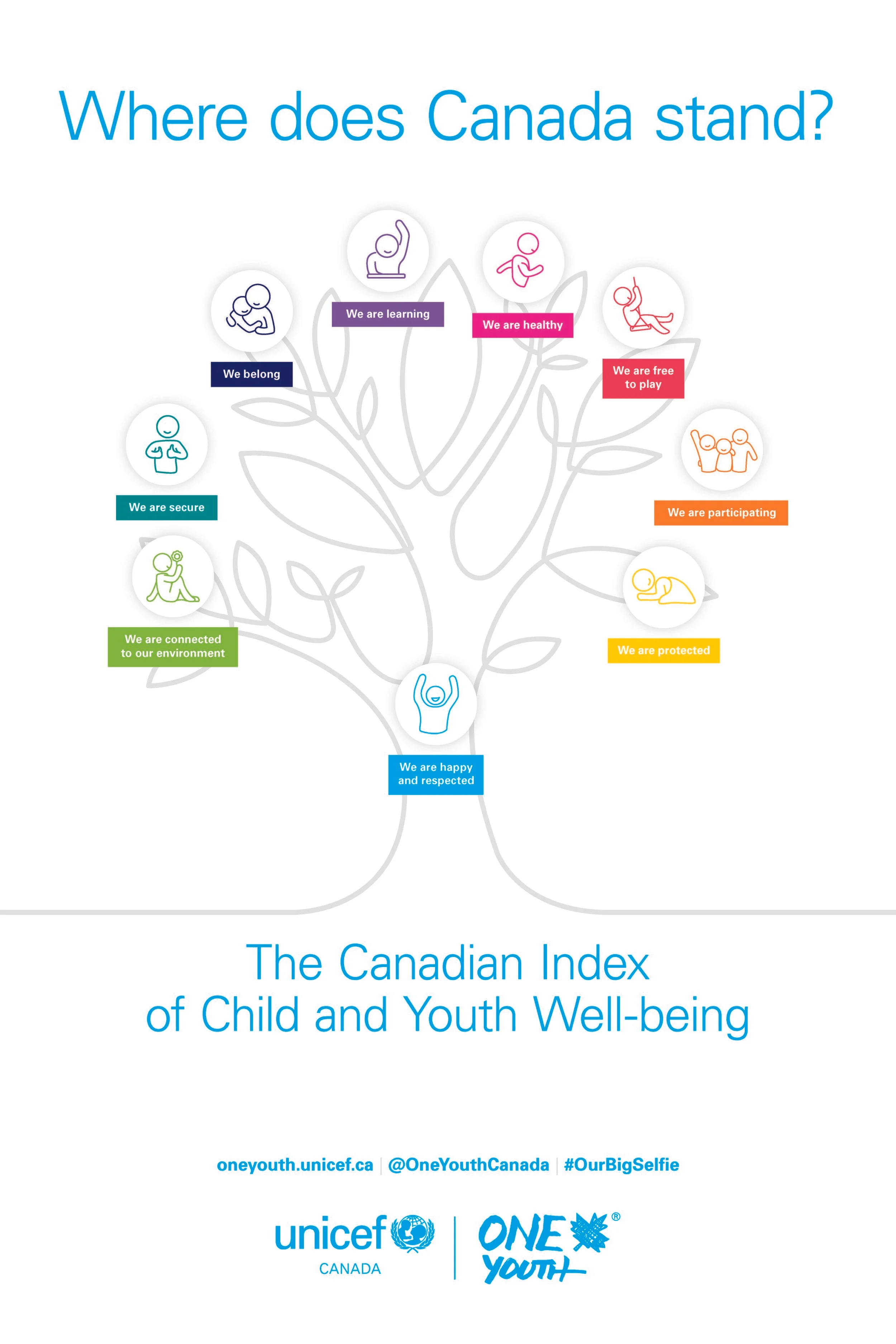 Tree Poster_Canadian Index of Child and Youth Well-being.jpg
