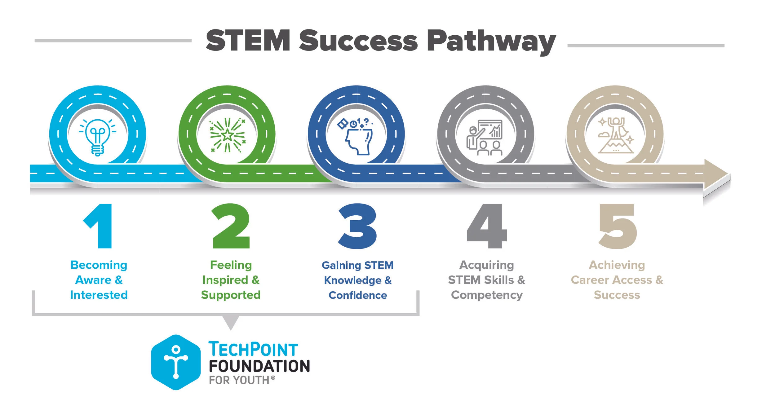 STEM Success Pathway (final).jpg