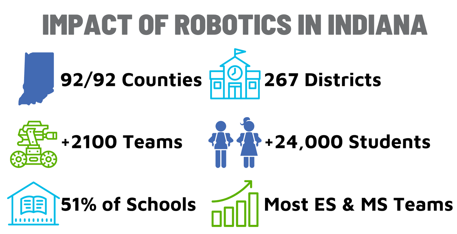 About the State Robotics Initiative — TechPoint Youth