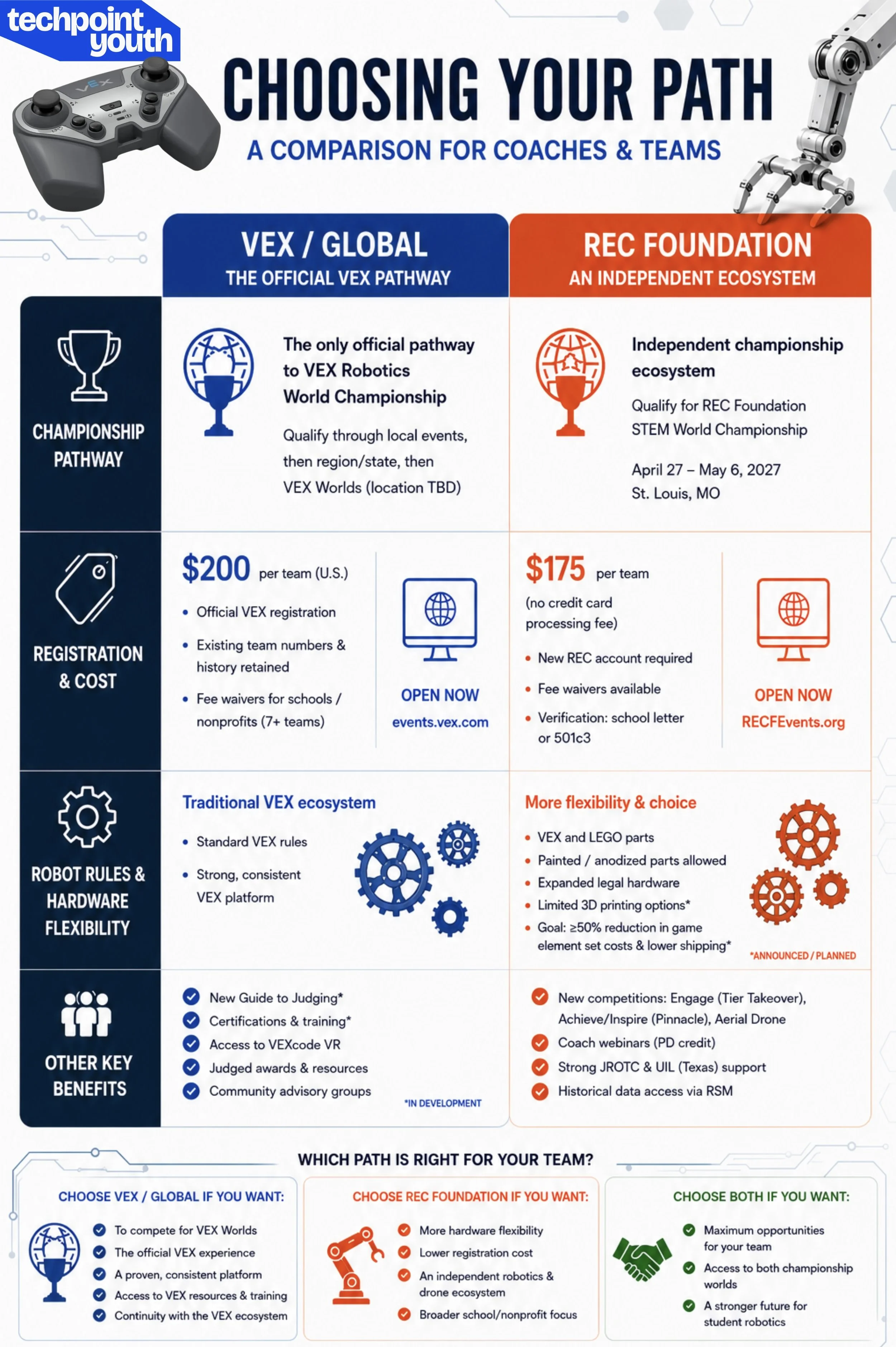 Robot Resources — TechPoint Youth