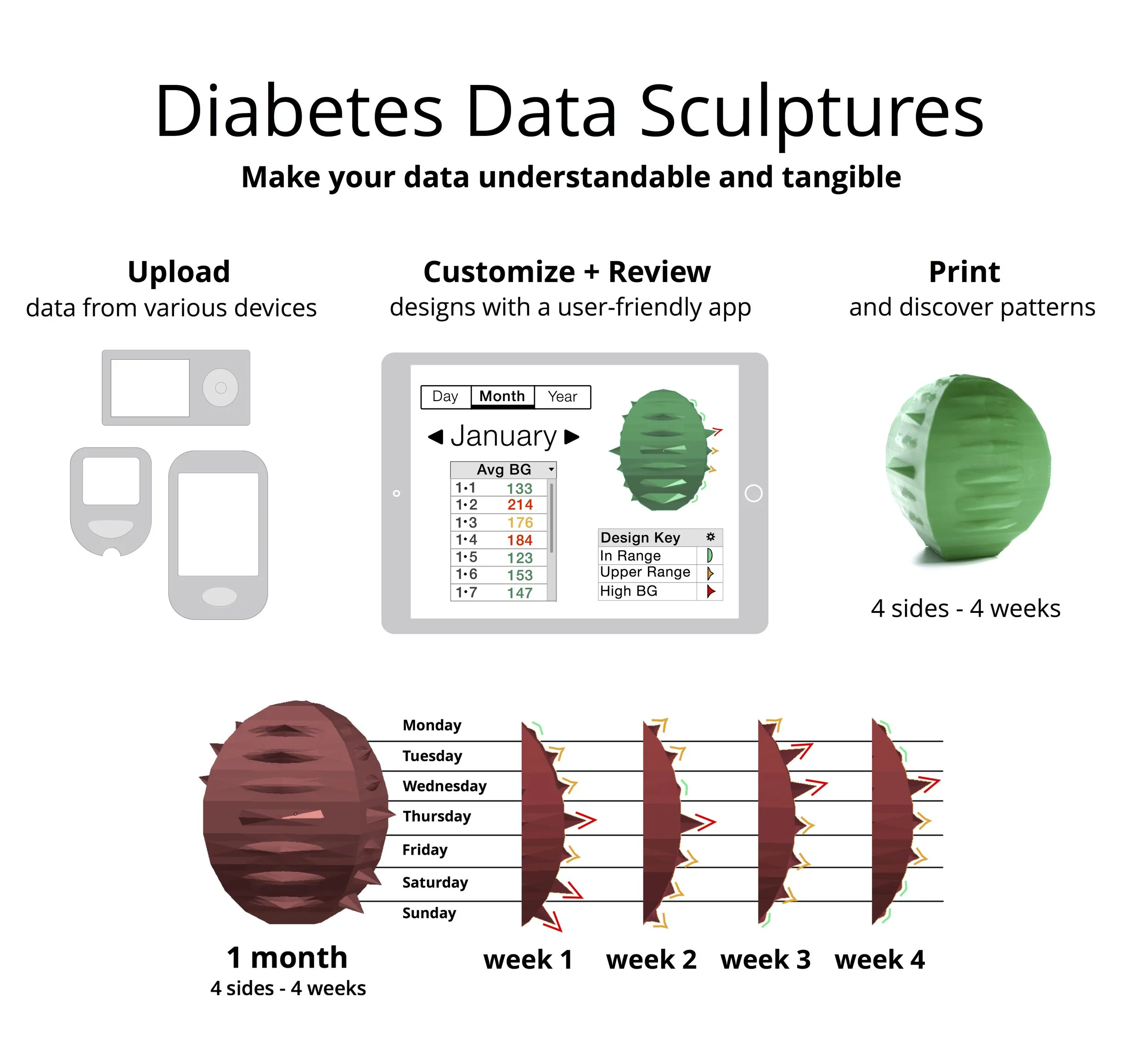 Diabetes Data Sculpture Info.jpg