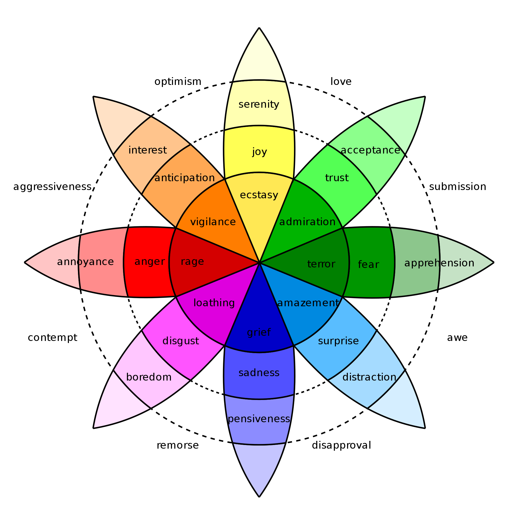 2000px-Plutchik-wheel.svg.png