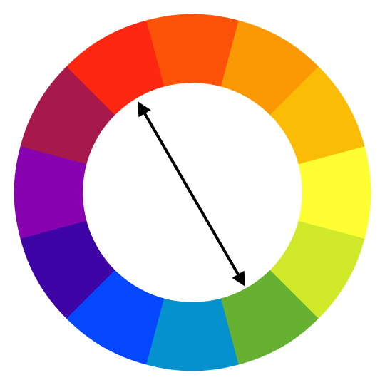 Colors across from each other on the color wheel are referred to as COMPLIMENTARY. Red and Green are often seen utilized in film to draw attention to a subject. 
