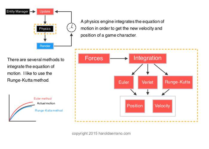 Como é Feita Uma Game Engine: Processo E Componentes