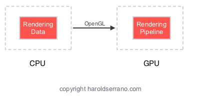 CPU to GPU.jpeg