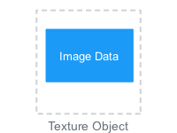 Texture Object.jpeg
