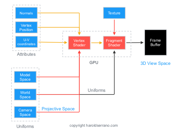 How 3D Game Rendering Works: Texturing