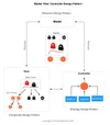 Design Patterns in Game Engine Development — Harold Serrano - Game ...