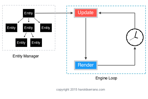 How To Use 2D Models In Game Development - ITS