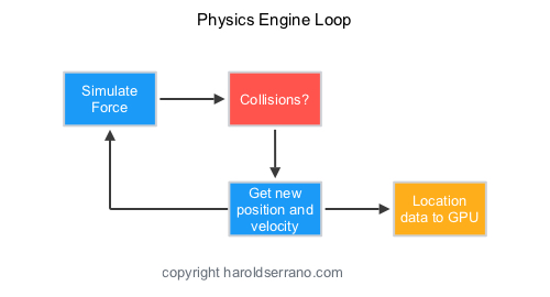 How long will it take to build a simple 2D Game Engine? — Harold