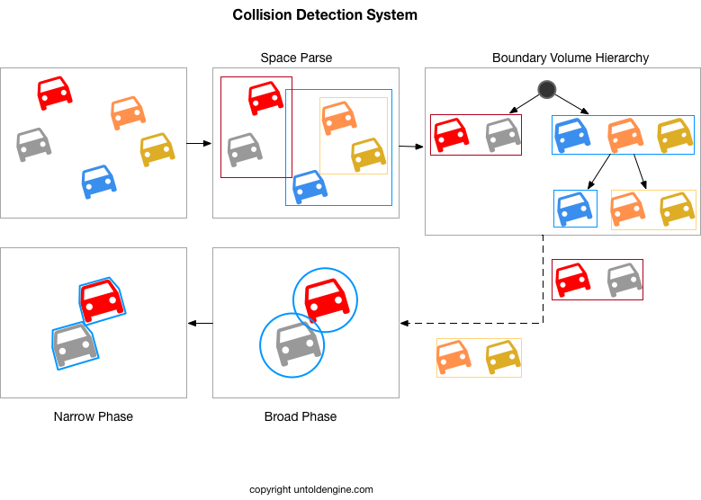 collisiondetectionphase.png