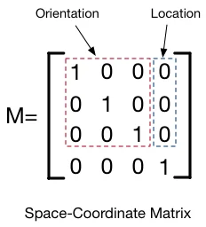 spacecoordinatematrix.jpg