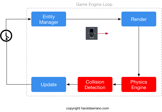 gameengineloopflowpost10.png