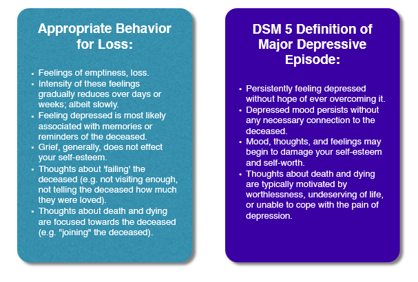 As you can see, the differences shown by the DSM 5 generally focus on whether these thoughts, feelings, and behaviors are directly associated with the deceased, or whether they are more pervasive. The more pervasive your thoughts and behaviors, the more likely it is that you are experiencing depression.