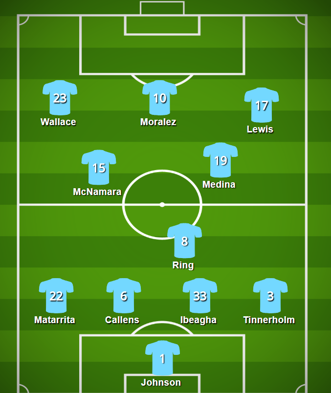 Lineup 7-11.png
