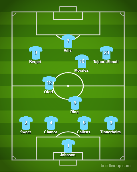 Lineup 9-22.png