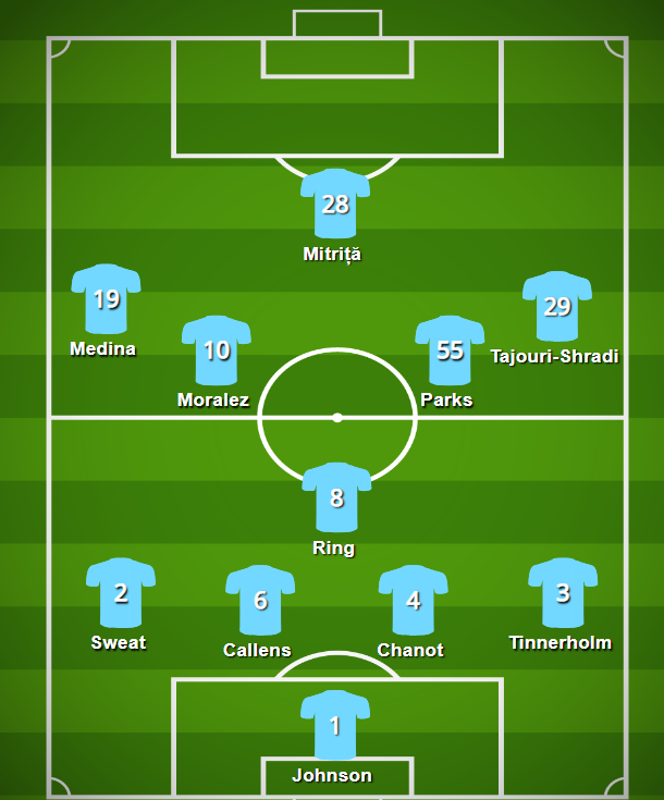 2019 Lineup 3-10.PNG